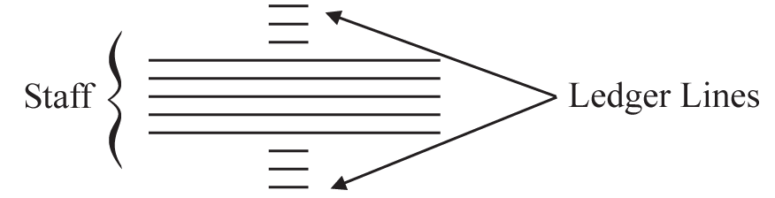 Click on: BASIC MUSICAL CONCEPTS